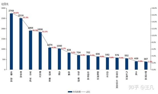 怎么看待疫情下的海外代购,如何看待疫情期间大量囤药
