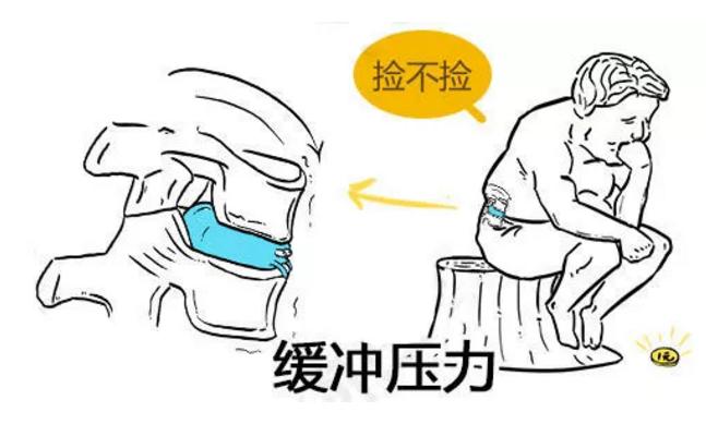 此文章让你彻底明白什么是:腰间盘突出