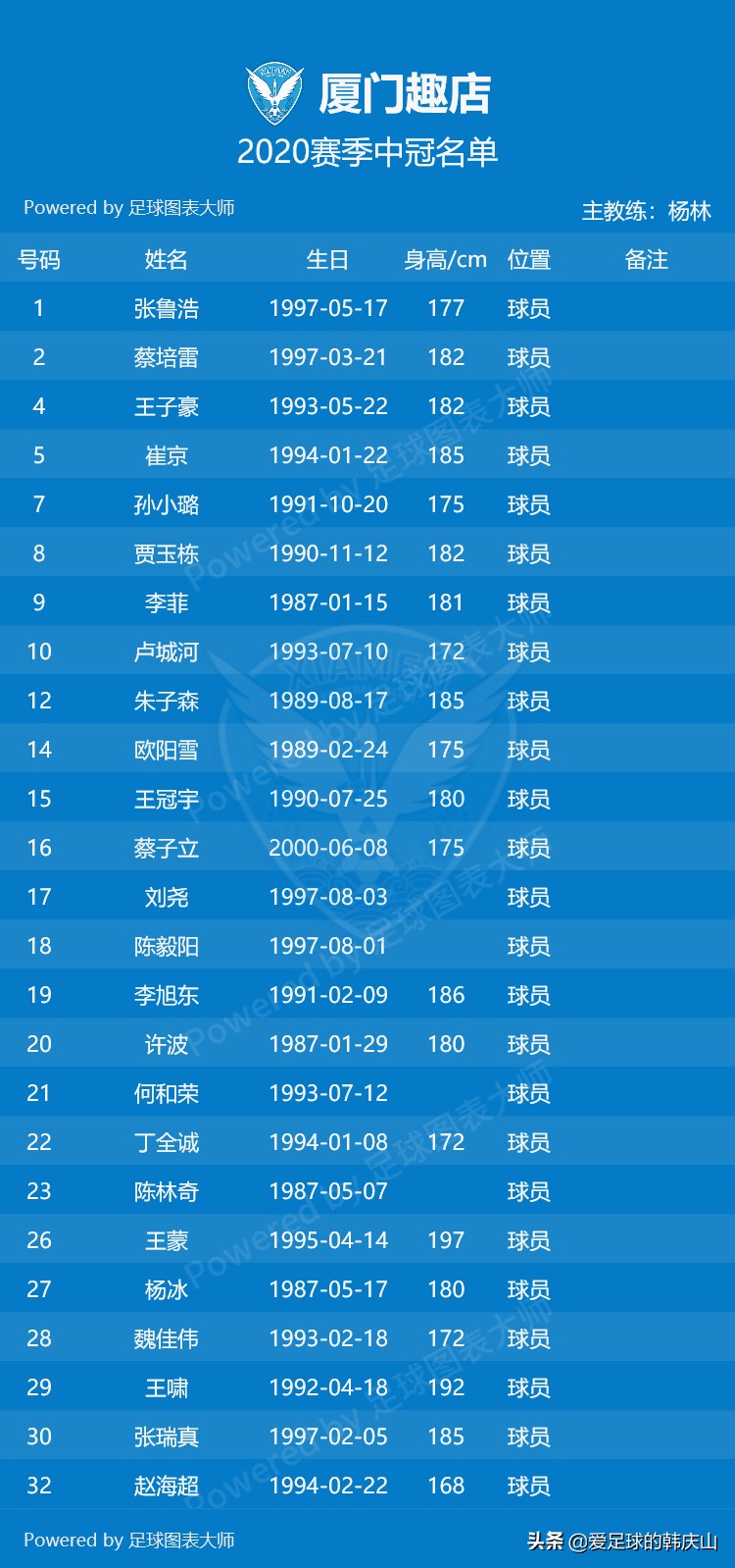 2021赛季中冠各队名单,2024中冠联赛参赛球队队徽一览