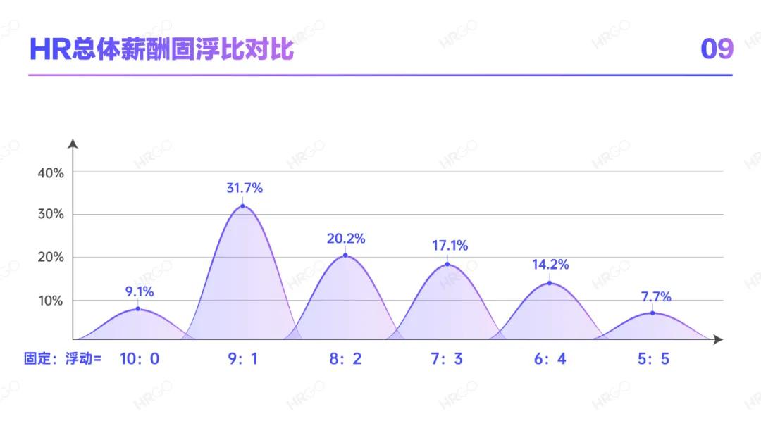 人力资源从业者职业发展,人力资源现状分析员工数量