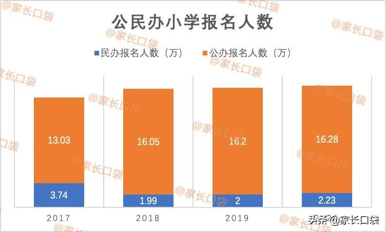 上海闵行区幼升小摇号2020,上海浦东新区幼升小民办摇号