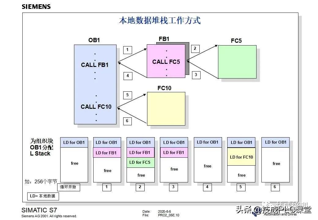 西门子plc200cn编程入门自学视频,plc快速入门微课堂