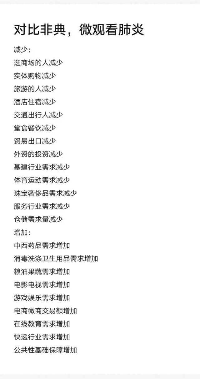 新冠肺炎剧增的后果,全世界新型肺炎增加