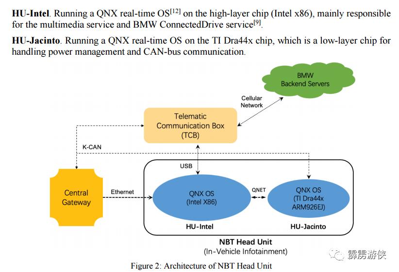 宝马bmwidrive和carplay的区别,宝马bmw全系列