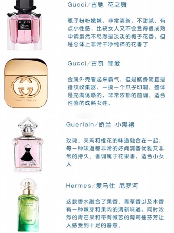 36款热门香水,女士香水入门,香水合集