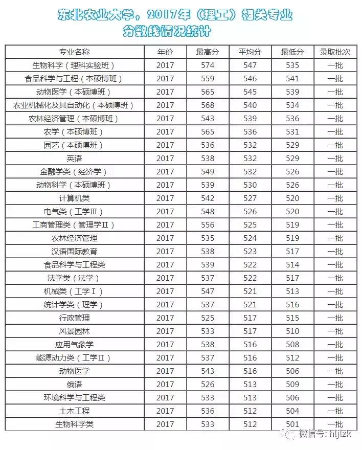 平常心东北农业大学,每日一校山东大学