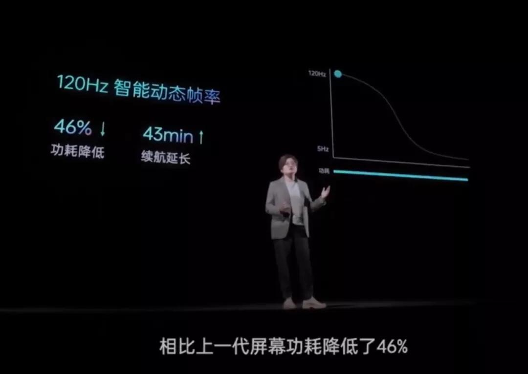 ltpo屏幕真的省电很多吗,搭载ltpo屏幕更省电吗