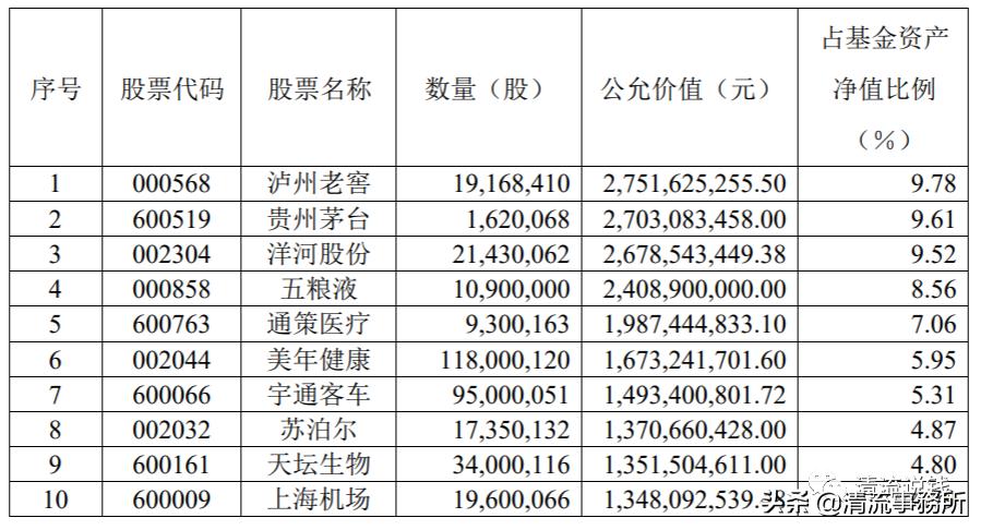基金经理张坤的投资风格是什么,巴菲特张坤最新视频