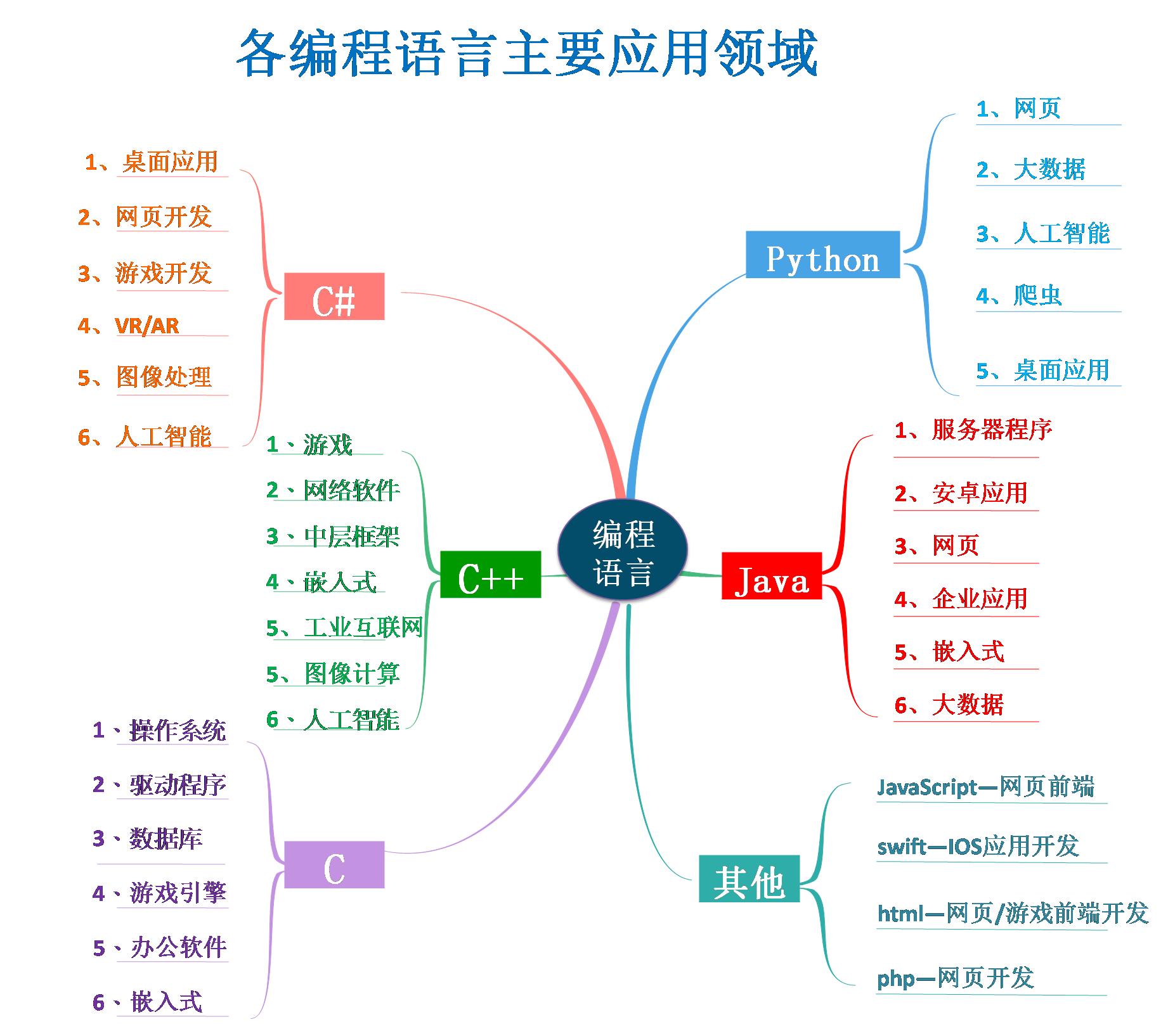 谭浩强的c语言程序如何学,自学c语言编程该如何入手
