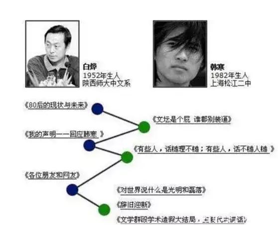 韩寒退学哪一年,韩寒回忆过往谈退学经历