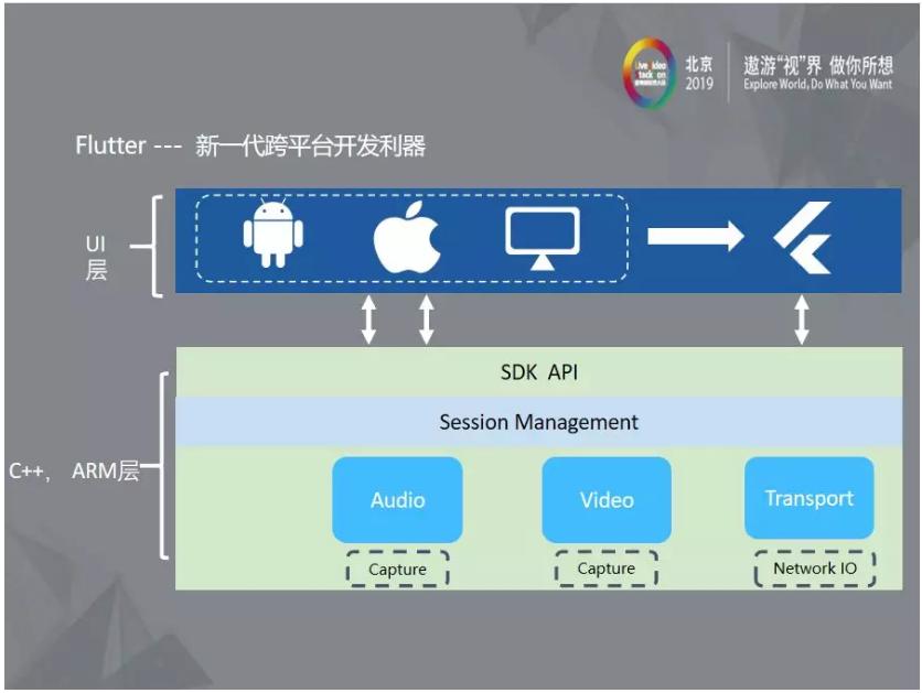 flutter移动web开发,flutterswift混合开发