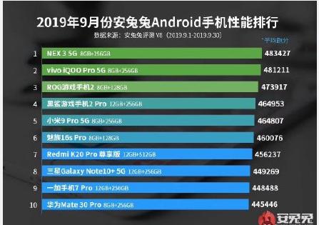 骁龙855plusvs麒麟990跑分,骁龙855plus麒麟990