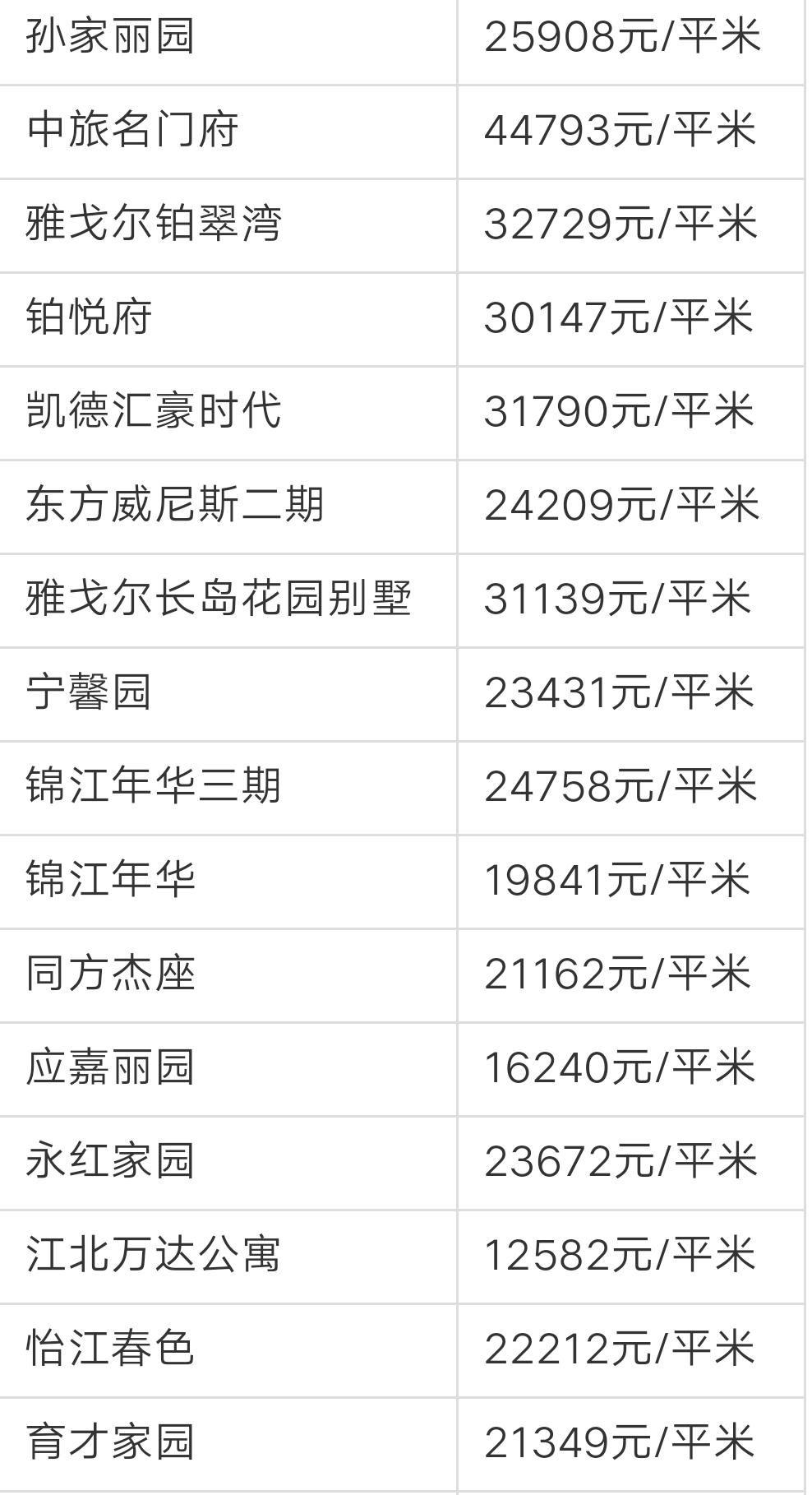 宁波奉化荣安艺尚湾房价前景,奉化江口绿城房价多少一平方啊