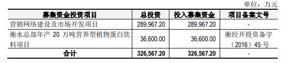 603156养元饮品,养元饮品股票长期价值