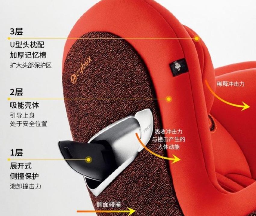 如何选择一款好的安全座椅,比较宽比较好的安全座椅推荐