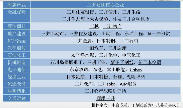 三井集团有多强,深挖背后的黑手