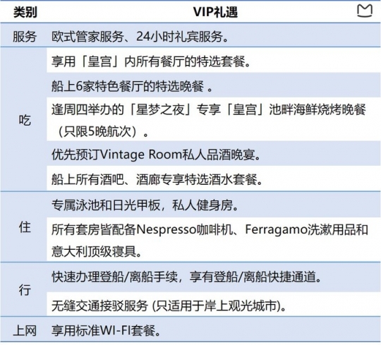 探索梦号星梦邮轮旅游攻略,星梦邮轮云顶梦号旅游攻略
