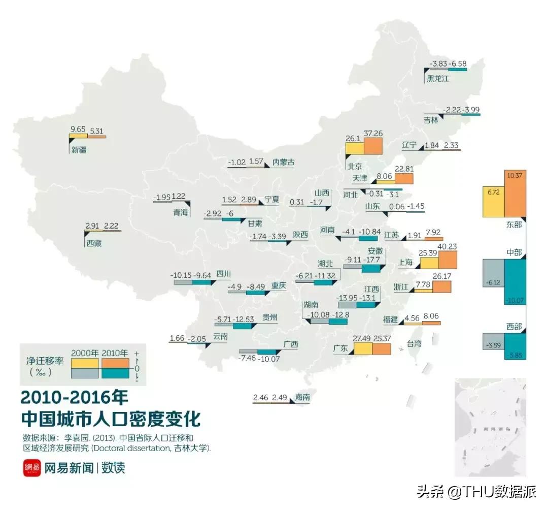 中国十大人口流出城市,中国人口流失率最高的十大城市