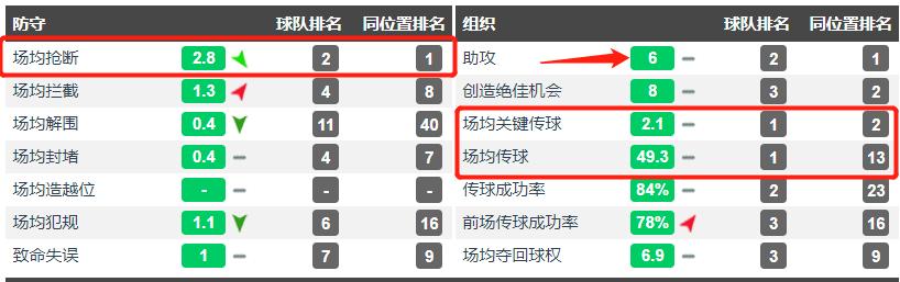 低调的中场大师蒿俊闵,穆里尼奥离开狼队