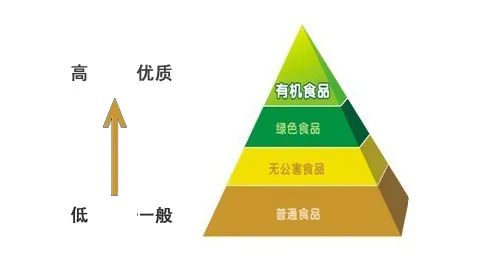 有机产品你知道多少,有机产品查询