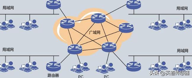 网关和路由器交换机区别,路由器集线器交换机的区别是什么
