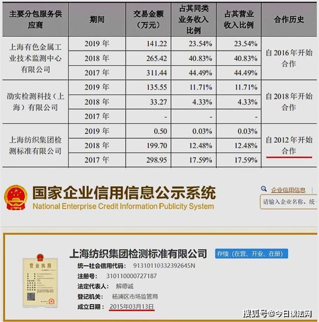 谱尼测试被立案调查后续,谱尼测试近两年有没有被立案调查