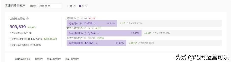 如何查看店铺人群标签是否精准,人群标签怎么打标
