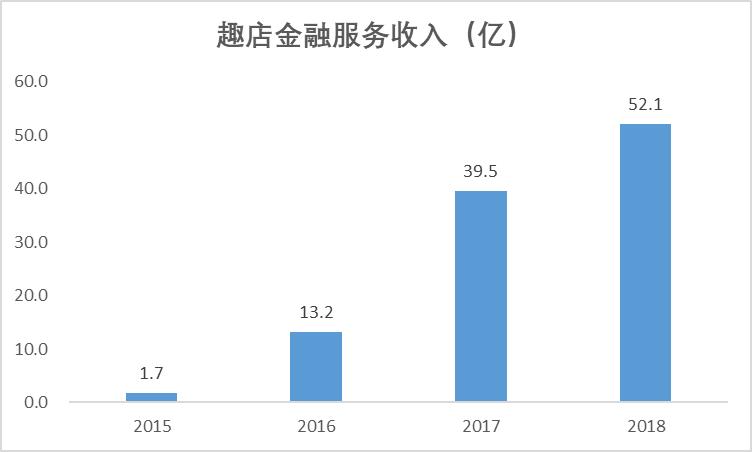 单季亏损4.8亿，趣店该不该去卖*人用成品**？