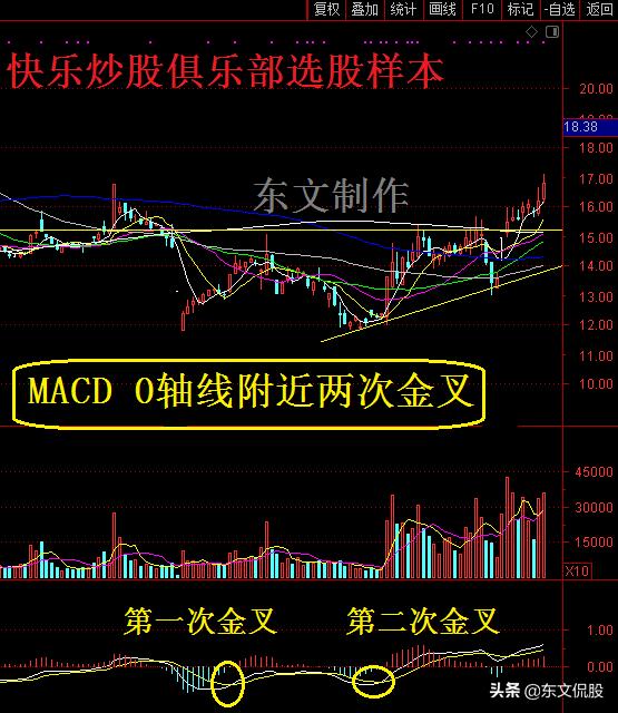 快乐炒股俱乐部股评,快乐炒股俱乐部个股