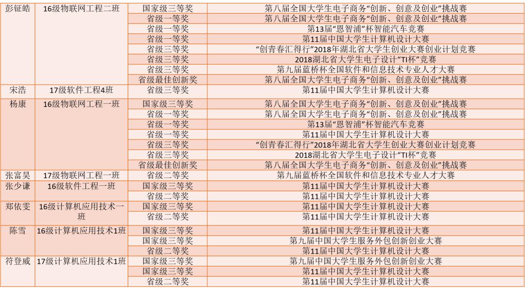 武汉商学院2020年在各省招生简章,武汉商学院2023年历史类招生简章