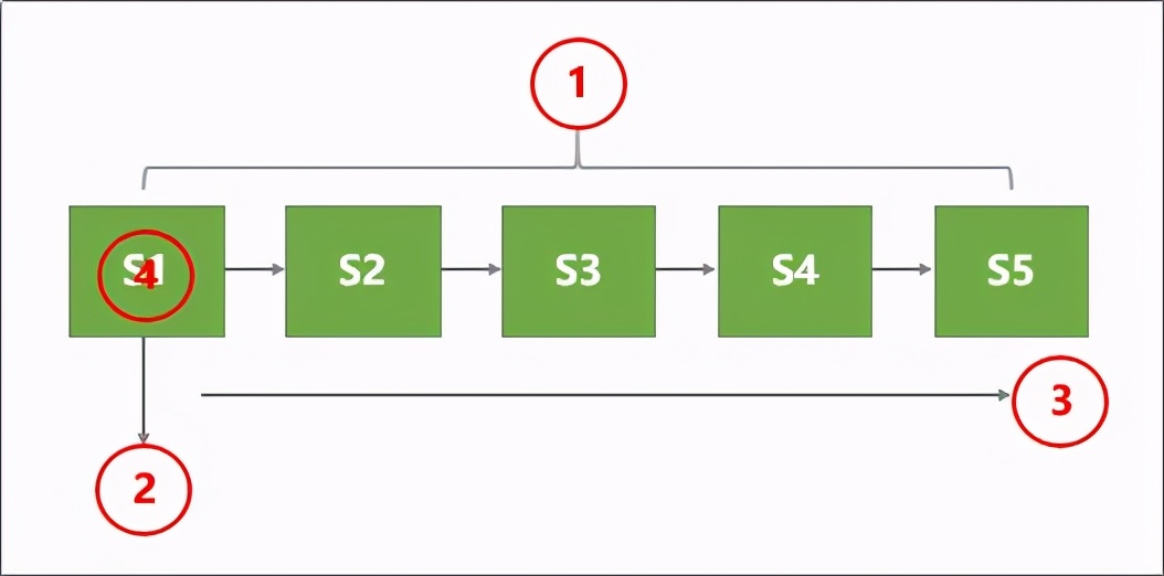 如果让丁太升来点评内训师试讲……