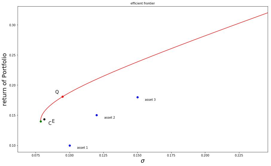 宏观大类资产配置方法论合集,宏观经济分析与大类资产配置