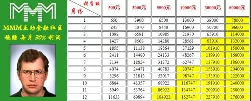 mmm互助金融社区为什么这么赚钱,mmm互助金融还能坚持多久