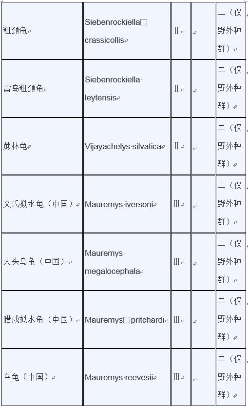 甲鱼是否列入禁食名单,牛蛙甲鱼被列入禁食名单了吗