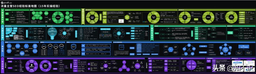 1年的seo实际经验和技巧,5年的seo经验总结