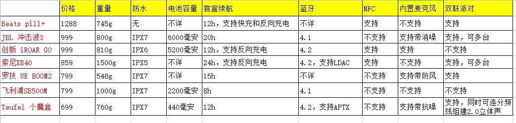 千元内最值得买的蓝牙音箱,千元内值得入手的蓝牙音箱