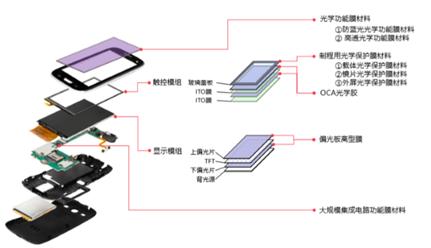 金张科技大客户毛利率,毛利率低于其他同行