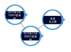 云时代如何实现企业IT智能诊断?|对话阿里云MVP蒋烁淼(下)