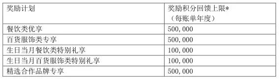 花旗信用卡热门,花旗银行信用卡返现