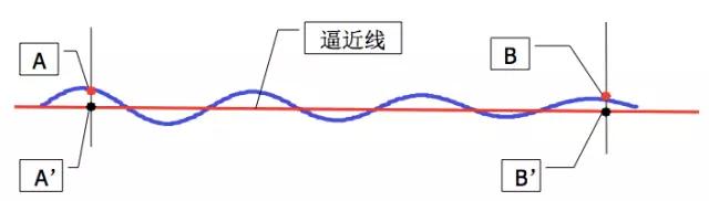 otdr怎么零基础用,otdr使用方法讲解