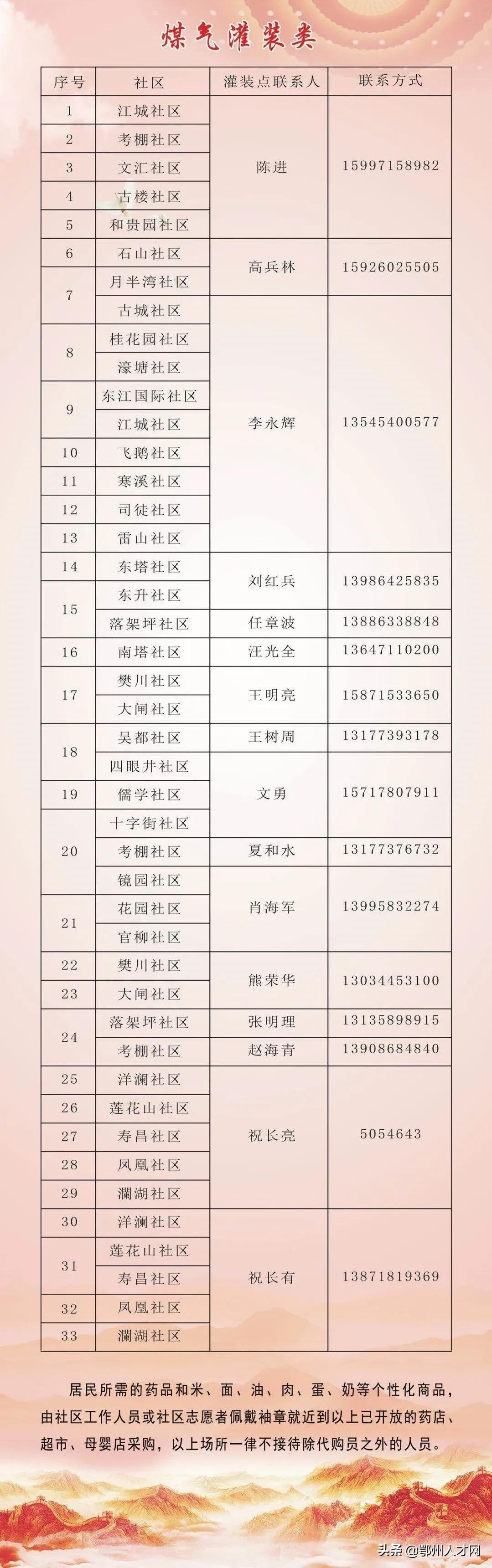 鄂州定点药店,鄂州母婴奶粉定点配送