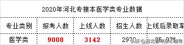 护理考研山东最容易上岸的院校,2023护理考研最容易上岸院校排位