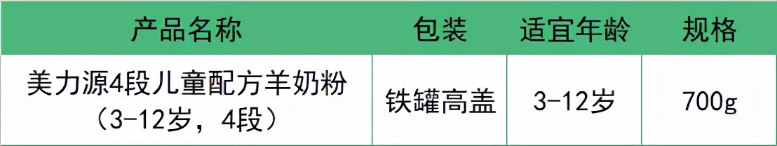 美力源儿童羊奶粉4段,美力源羊奶粉1段用法