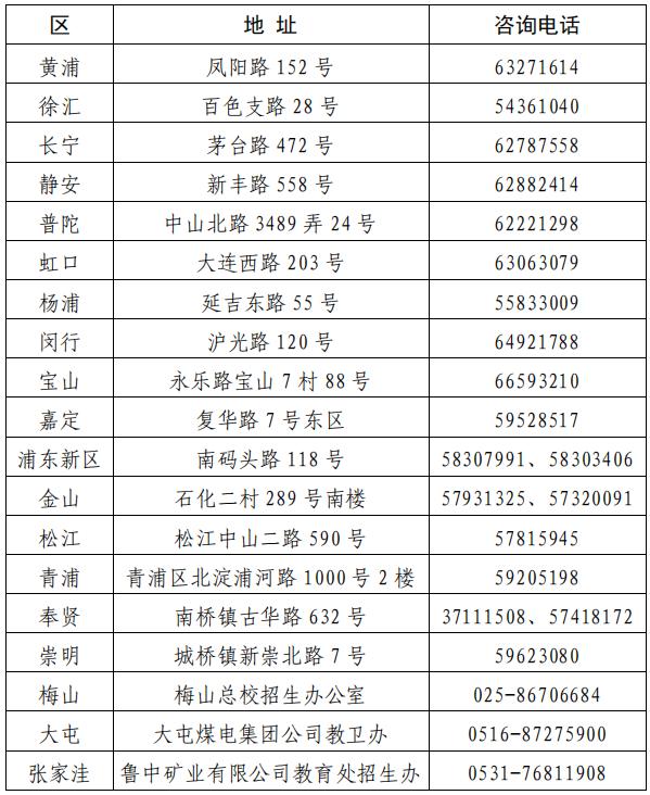 上海2021年高考报考指南,明年上海招教考试难吗