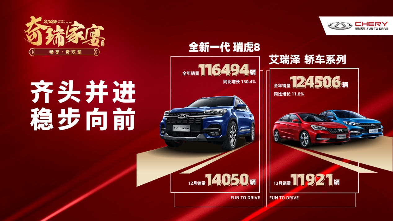 奇瑞瑞虎7夺第一名,奇瑞瑞虎7plus1.5tcvt试驾视频