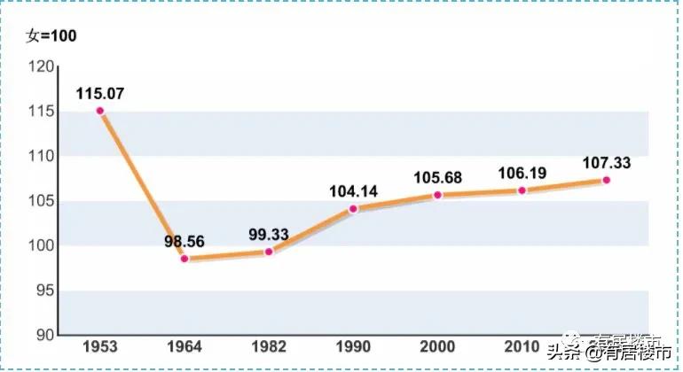 七普详细数据什么时候公布,上海七普数据