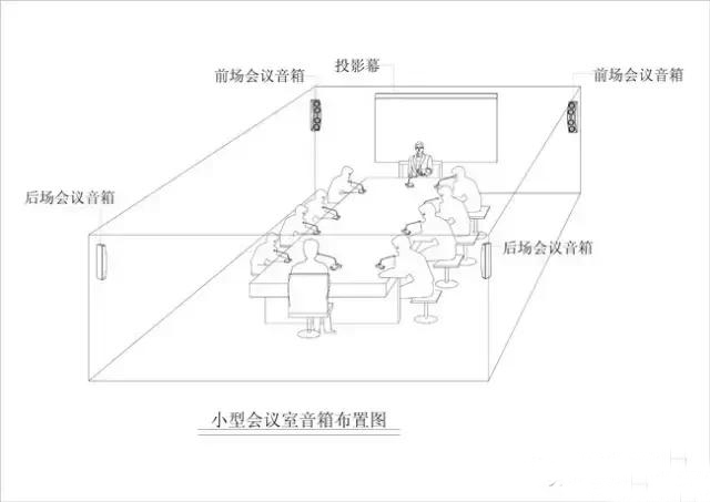 会议室扩声系统效果图,会议厅扩声系统安装方案