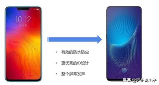 新一代手机听筒,屏幕发声技术对比听筒