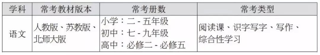 小学音乐教师面试试讲万能模板,幼儿园教师面试试讲万能模板