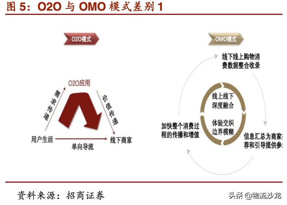 2019零售行业新趋势,2019服装零售业的趋势